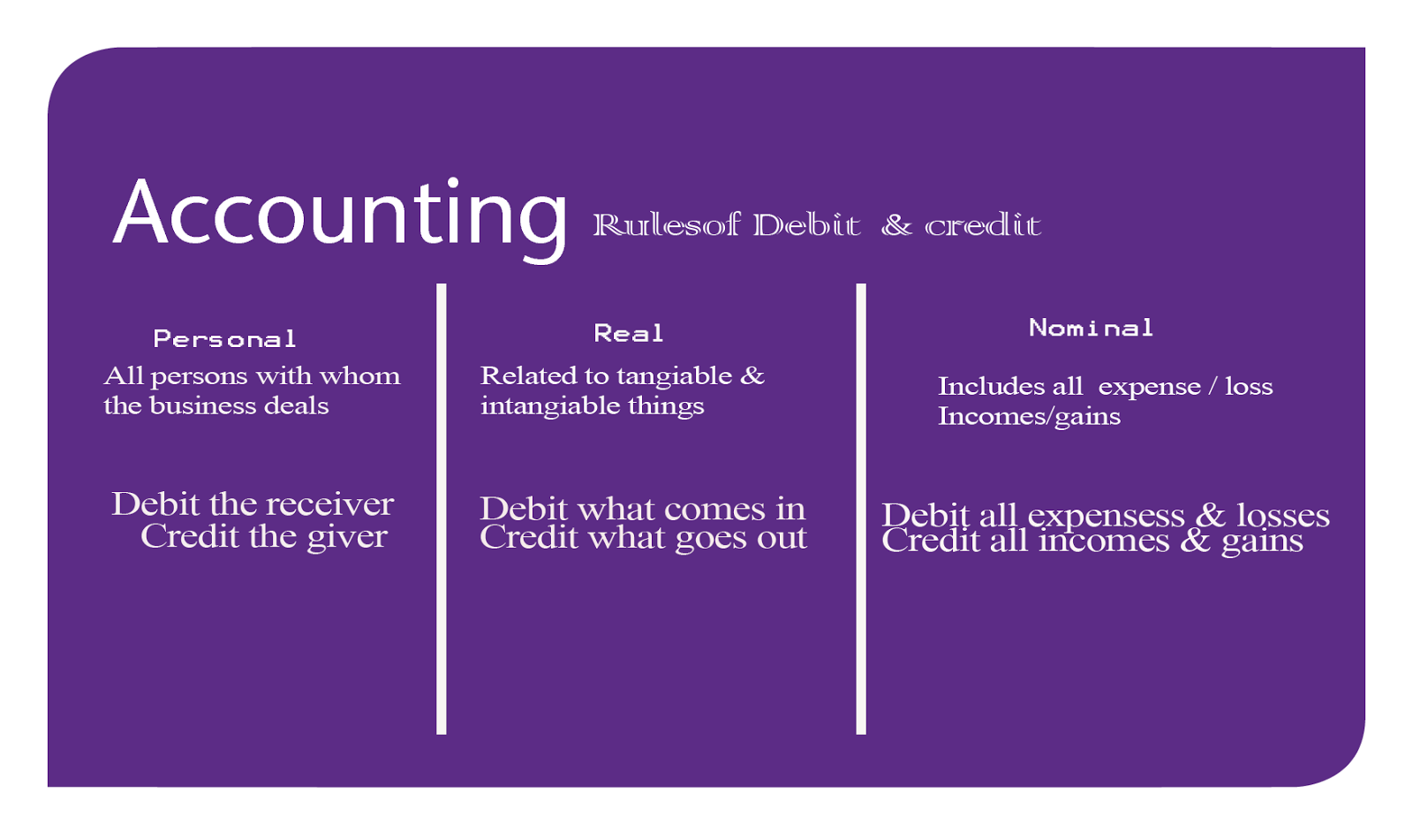 The Rules Of Accounting Accounting Methods